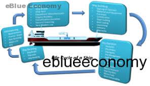 eBlue_economy_ Dismantling Processes the “3R’s Concep