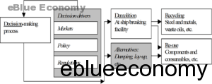eBlue_economy_ Dismantling Processes
