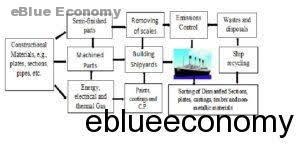 eBlue_economy_rerospect