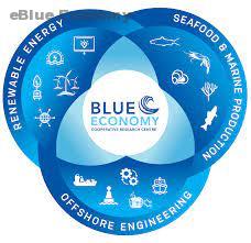 eBlue_economy_الاقتصاد_الازرق
