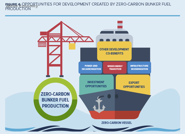 eBlue_economy_Launching the Mærsk Mc-Kinney Møller Center for Zero Carbon Shipping