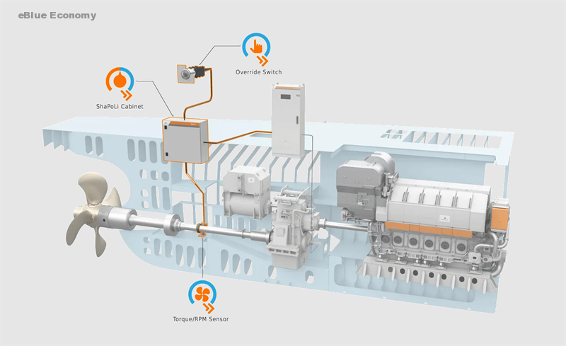 eBlue_economy_Wärtsilä to supply power limitation solutions for Eastaway’s vessels